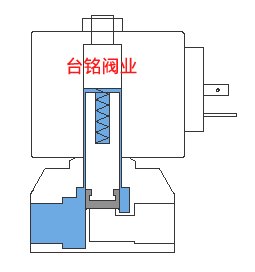 直動式電磁閥