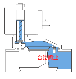 先導式電磁閥動畫圖