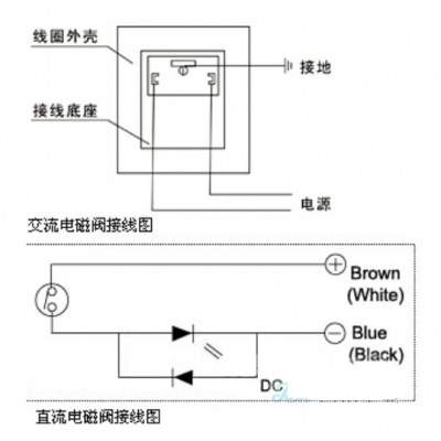 電磁閥接線圖